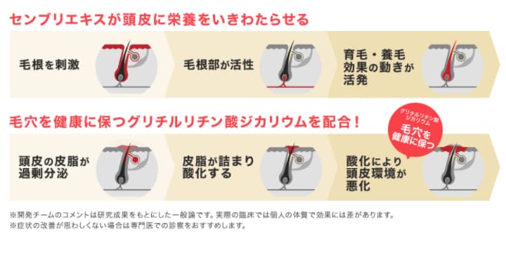 チャップアップ 口コミ 評判 仕組み