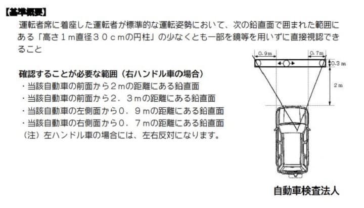 独立行政法人自動車技術総合機構