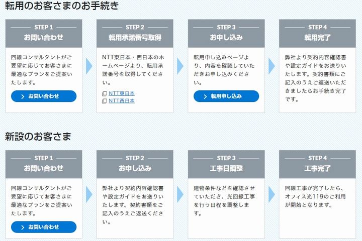申し込みの写真