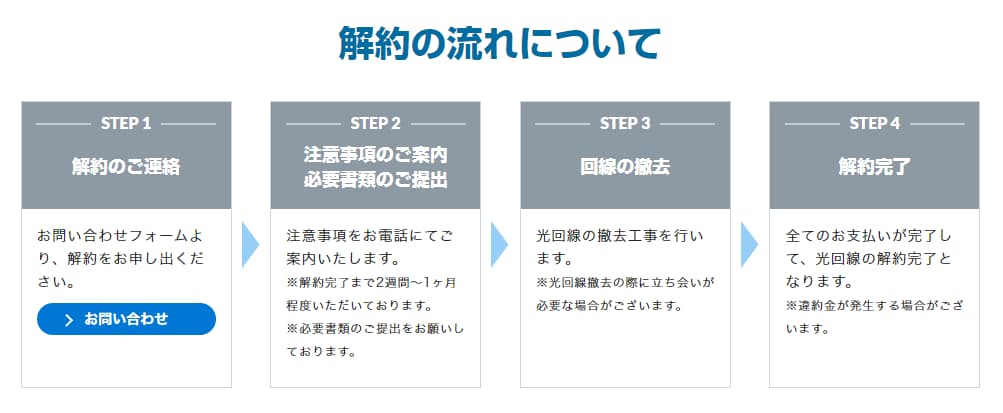解約の写真