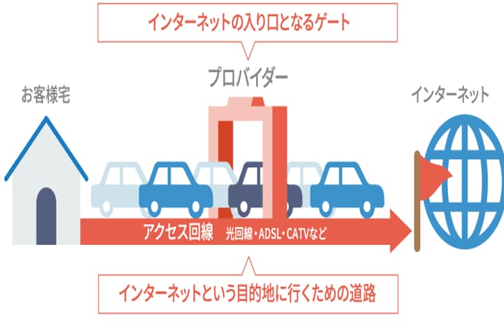 サービス案内｜プロバイダ【かもめインターネット】- 固定IPの料金が安いISPのイメージ画像