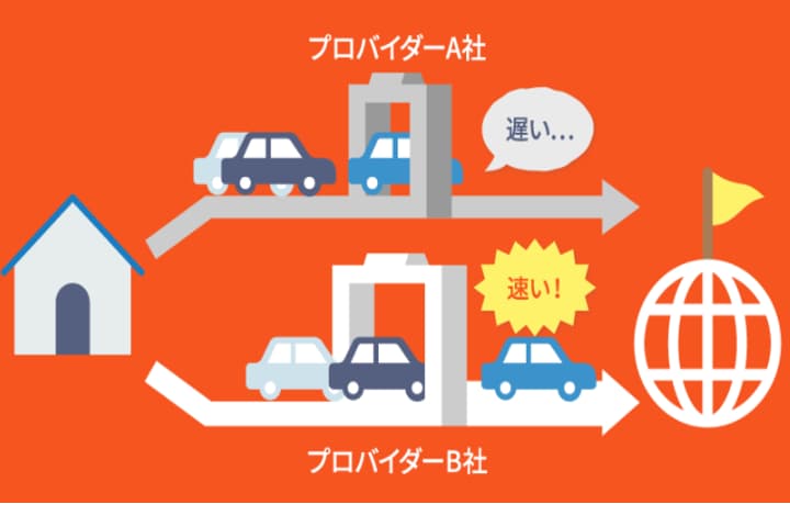 サービス案内｜プロバイダ【かもめインターネット】- 固定IPの料金が安いISPのイメージ画像
