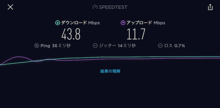 Wi-Fi接続でテザリングしたiPadのスピードテスト結果