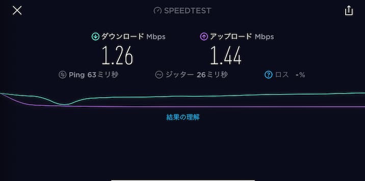 Bluetooth接続でテザリングしたiPadのスピードテスト結果