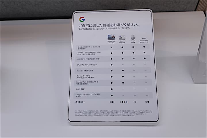 スマートホーム比較の写真
