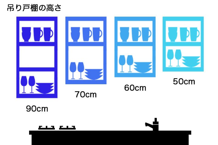 キッチン吊り戸棚の高さイメージ図