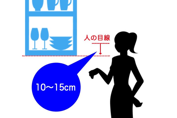 人の目線と使いやすい吊り戸棚の高さイメージ図