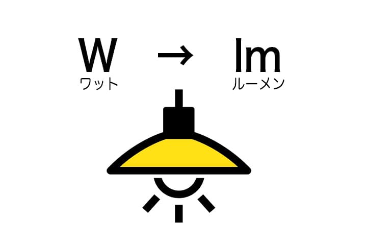 電球の明るさの単位説明図