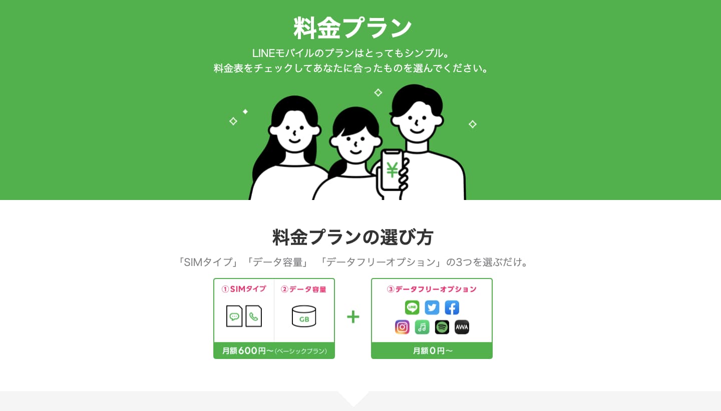 LINEモバイル 速度 料金
