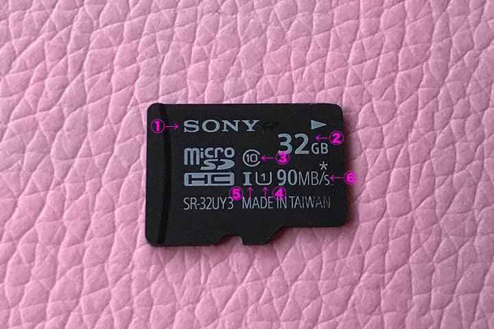 SDカードの各部の名称