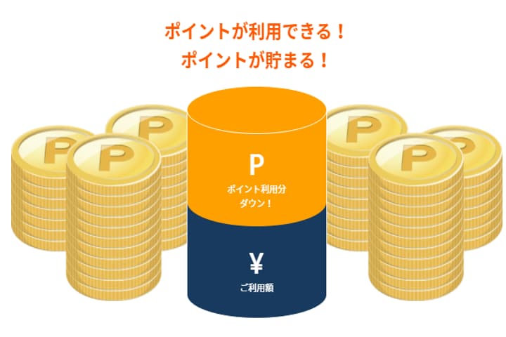 楽天マガジン：500誌以上いろいろなジャンルの雑誌が読み放題！のイメージ画像