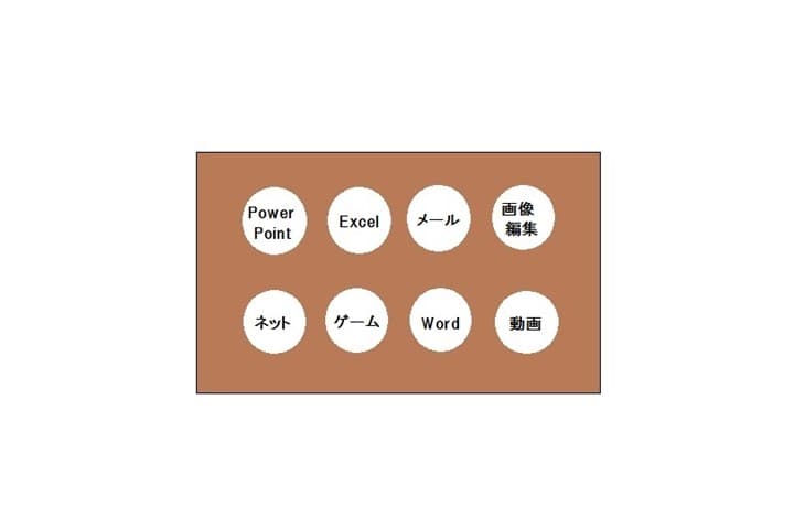 8GBのイメージ図。