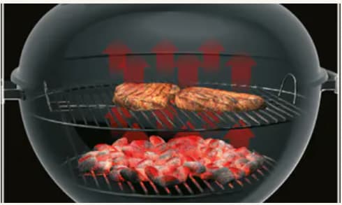 <alt>直火調理／直火で焼くグリル方法の写真