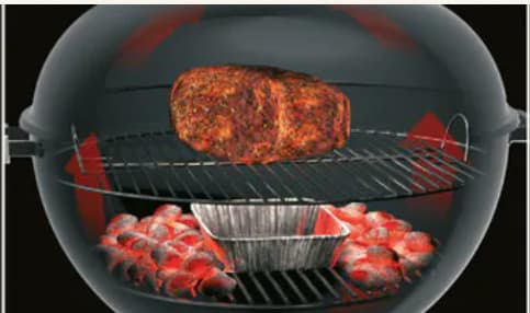 <alt>間接調理／熱を循環させるグリル方法の写真