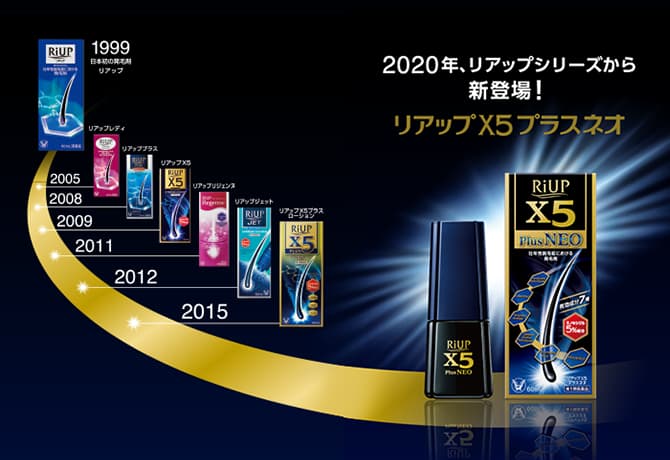 リアップシリーズの歴史イメージ