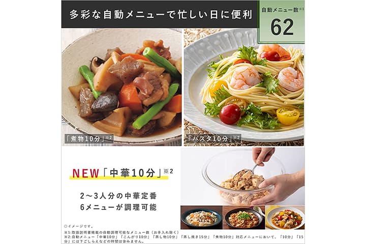 自動メニュー数