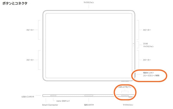 iPadproの音量ボタンと電源オン/オフボタンの説明の写真