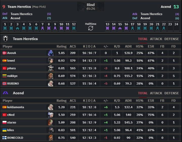 THESPIKE.GGより引用