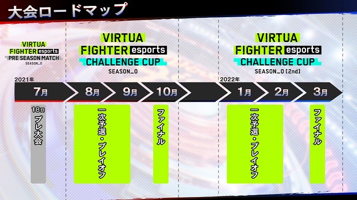 セガ公式大会「VIRTUA FIGHTER esports SEASON_0」のスケジュール