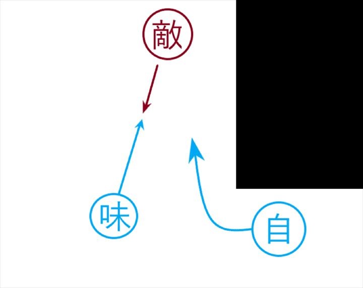 味方が誰かを狙いに攻めたときのカバー