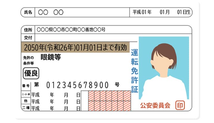 免許証のイメージ
