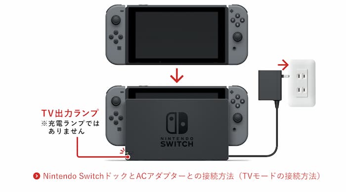 Nintendo Switch　本体　充電器