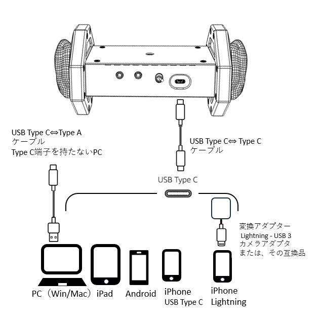 USB耳型バイノーラルマイク｜iPhoneでasmrの録音、配信ができる！ iPhone、Andで直接使えるバイノーラルマイク｜asmrの録音、配信