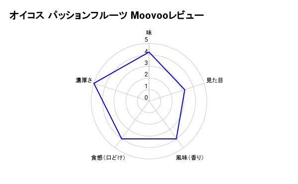 Moovooのレビュー結果
