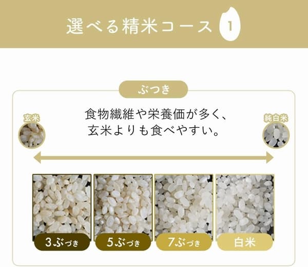 精米コースを選べる商品例